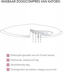 Carriwell Carriwel Zoogcompressen - Biokatoen - Wasbaar – Wit – 6 Stuks Met Wasnet 14 Carriwell Carriwel Zoogcompressen - Biokatoen - Wasbaar – Wit – 6 Stuks Met Wasnet -Pasgeborenen En Jonge Kinderen 1060x1200