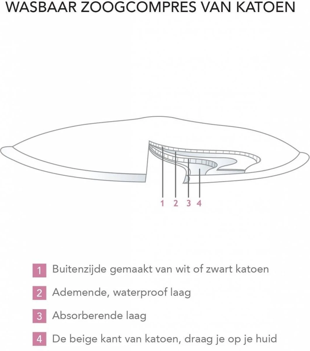 Carriwell Carriwel Zoogcompressen - Biokatoen - Wasbaar – Wit – 6 Stuks Met Wasnet 6 Carriwell Carriwel Zoogcompressen - Biokatoen - Wasbaar – Wit – 6 Stuks Met Wasnet - Afbeelding 6