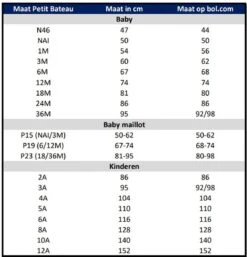 Petit Bateau Set Van Babyrompertjes Pasgeborene Met Lange Mouwen Unisex Rompertje - Maat 56 17 Petit Bateau Set Van Babyrompertjes Pasgeborene Met Lange Mouwen Unisex Rompertje - Maat 56 -Pasgeborenen En Jonge Kinderen 1153x1200 8