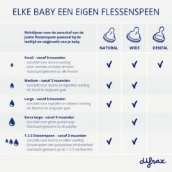 Difrax Flessenspeen Wide Voor Brede Babyflessen - Maat Medium - 2 Stuks -Pasgeborenen En Jonge Kinderen 1199x1200 26