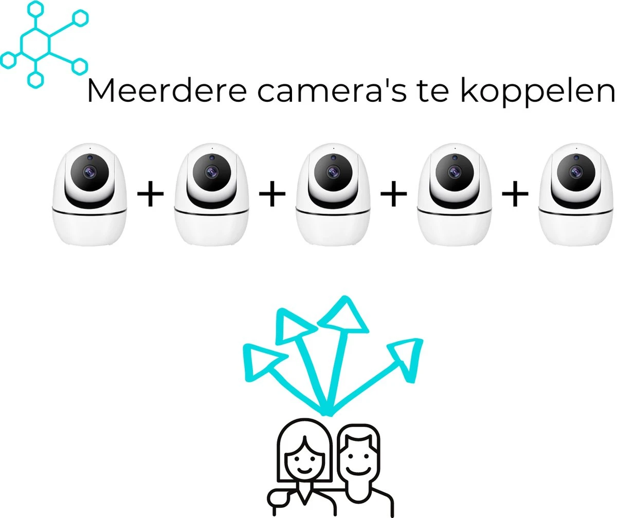 BroadAppliance Babyfoon Met Camera En App - GRATIS 32GB SD KAART Voor Playback Functie - Automatisch Volgen Functie - Bewegings- En Geluidsdetectie - Nachtvisie - Wifi 2,4 GHz - Notificaties - Multifunctioneel - Full HD 8 BroadAppliance Babyfoon Met Camera En App - GRATIS 32GB SD KAART Voor Playback Functie - Automatisch Volgen Functie - Bewegings- En Geluidsdetectie - Nachtvisie - Wifi 2,4 GHz - Notificaties - Multifunctioneel - Full HD - Afbeelding 8