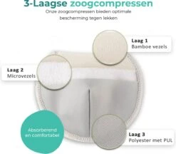 Nutrea – Wasbare Zoogcompressen – Herbruikbare Borstcompressen – 12 Stuks - ø12cm - Met Opbergzakje En Waszakje -Pasgeborenen En Jonge Kinderen 1200x1051 6