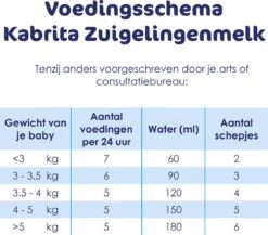 Kabrita 1 Zuigelingenmelk - Zuigelingenvoeding 0-6 Maanden - 400g 14 Kabrita 1 Zuigelingenmelk - Zuigelingenvoeding 0-6 Maanden - 400g -Pasgeborenen En Jonge Kinderen 1200x1052 1