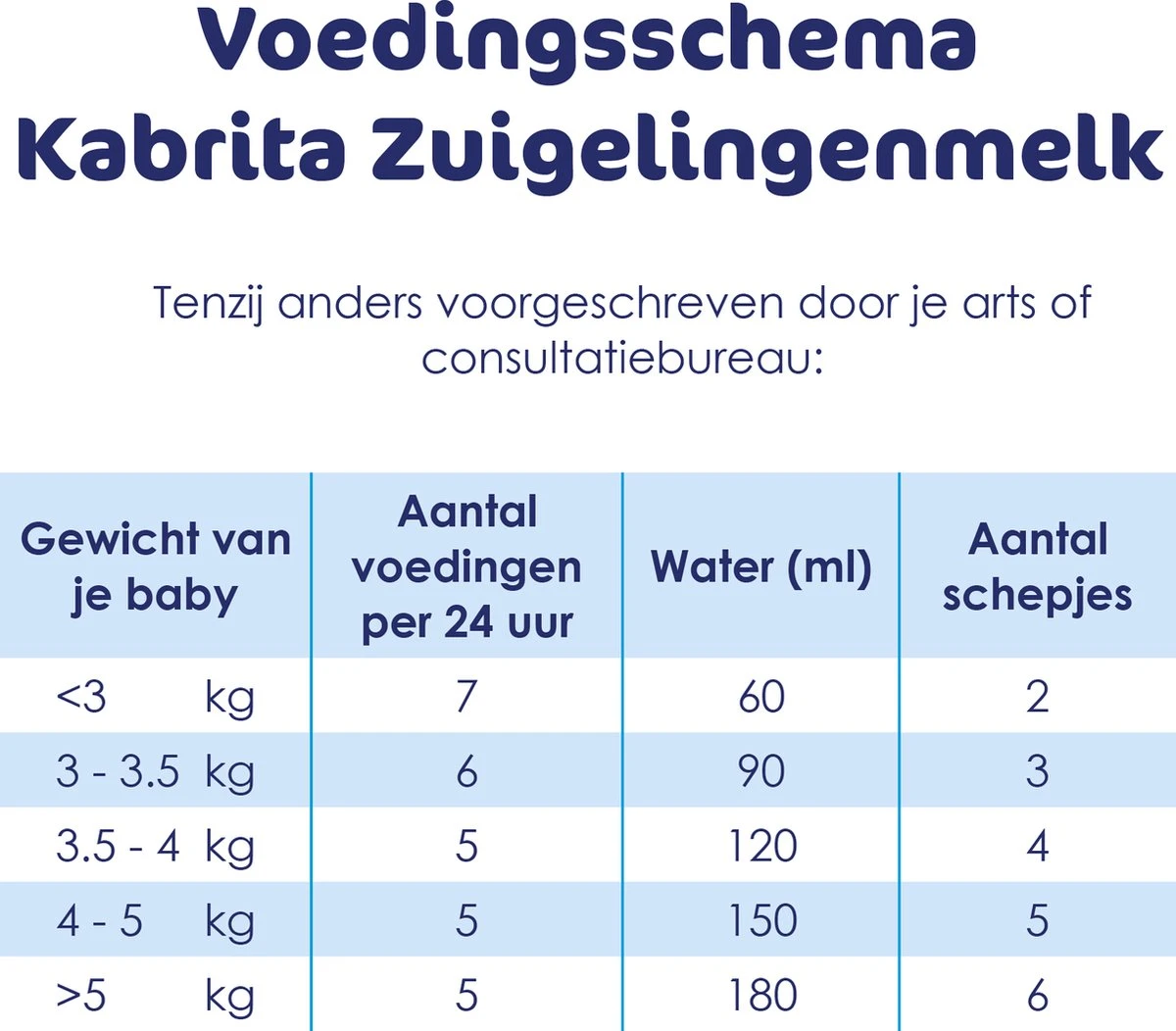 Kabrita 1 Zuigelingenmelk - Zuigelingenvoeding 0-6 Maanden - 400g 6 Kabrita 1 Zuigelingenmelk - Zuigelingenvoeding 0-6 Maanden - 400g - Afbeelding 6