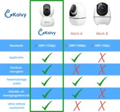 Kolvy® Babyfoon Met Camera En App - Intelligente Baby Monitor - Slimme Beveiligingscamera - NIEUW - WiFi - 3MP Super HD 1536p - Sterke Encryptie - Nachtzicht - Professioneel 18 Kolvy® Babyfoon Met Camera En App - Intelligente Baby Monitor - Slimme Beveiligingscamera - NIEUW - WiFi - 3MP Super HD 1536p - Sterke Encryptie - Nachtzicht - Professioneel -Pasgeborenen En Jonge Kinderen 1200x1117 4