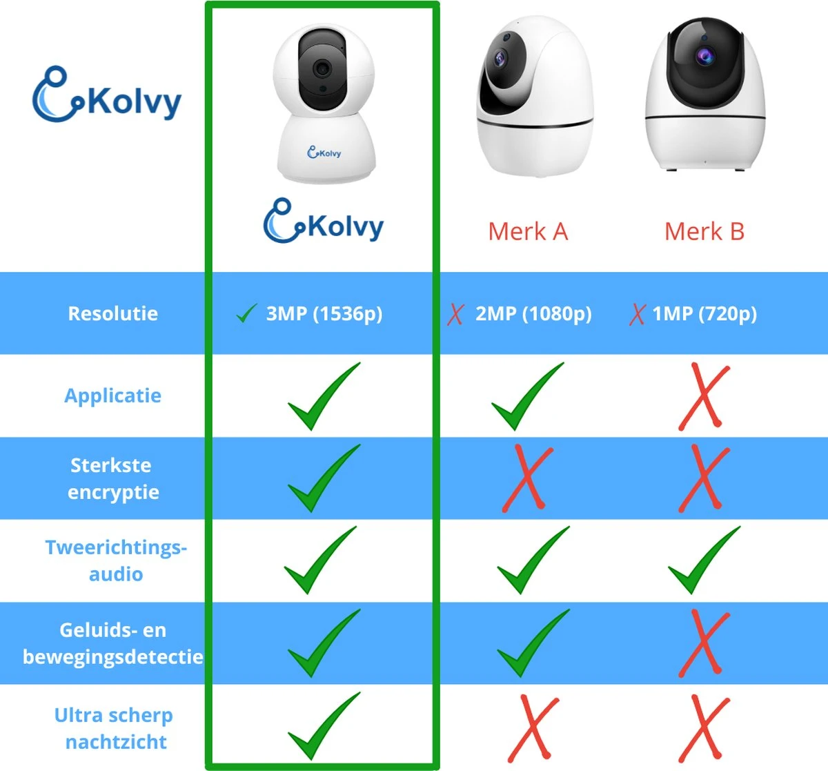 Kolvy® Babyfoon Met Camera En App - Intelligente Baby Monitor - Slimme Beveiligingscamera - NIEUW - WiFi - 3MP Super HD 1536p - Sterke Encryptie - Nachtzicht - Professioneel 7 Kolvy® Babyfoon Met Camera En App - Intelligente Baby Monitor - Slimme Beveiligingscamera - NIEUW - WiFi - 3MP Super HD 1536p - Sterke Encryptie - Nachtzicht - Professioneel - Afbeelding 7