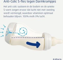 Difrax - S-Fles Natural - Babyfles Blauw- 0+ Maanden - 170ml 30 Difrax - S-Fles Natural - Babyfles Blauw- 0+ Maanden - 170ml -Pasgeborenen En Jonge Kinderen 1200x1132 5