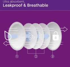 Philips Avent Wegwerp Borstkompressen - 60 Stuks 14 Philips Avent Wegwerp Borstkompressen - 60 Stuks -Pasgeborenen En Jonge Kinderen 1200x1140 2