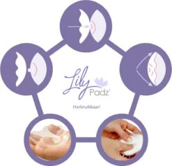 LilyPadz Wasbare Zoogcompressen - Wasbaar – Siliconen – 2 Stuks -Pasgeborenen En Jonge Kinderen 1200x1159