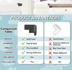 PRO - Hoekbeschermer - Baby Hoekbeschermers - Tafel - Foam Zwart - 4 Stuks 11 PRO - Hoekbeschermer - Baby Hoekbeschermers - Tafel - Foam Zwart - 4 Stuks -Pasgeborenen En Jonge Kinderen 1200x1164 6