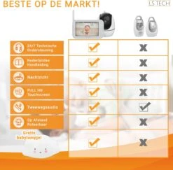 LS Tech LS200 - Babyfoon Met Camera - Baby Camera 7 Functies - HD Babyphone Wit -Pasgeborenen En Jonge Kinderen 1200x1181 3