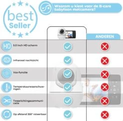 B-care Babyfoon Met Camera - 5.0 Inch Scherm - Nederlands Display - Zonder Wifi En App - Temperatuursensor - Nachtzicht - Terugspreekfunctie - 8 Slaapliedjes -Pasgeborenen En Jonge Kinderen 1200x1186 8