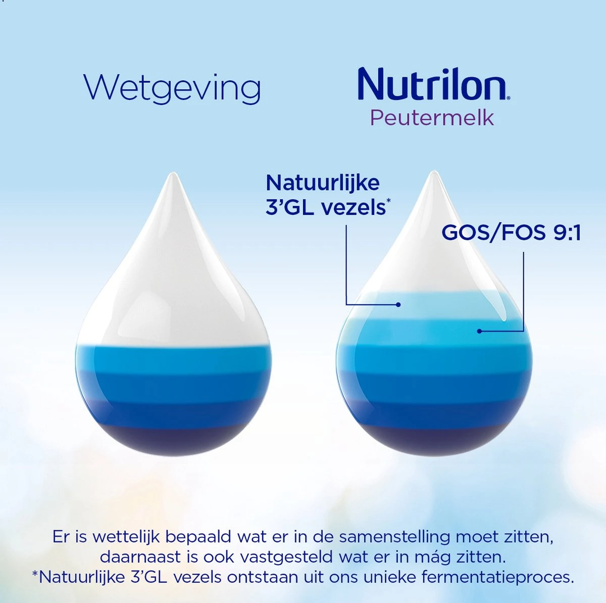 Nutrilon 5 Peutermelk – Flesvoeding Vanaf 2 Jaar – 800g 2 Nutrilon 5 Peutermelk – Flesvoeding Vanaf 2 Jaar – 800g - Afbeelding 2