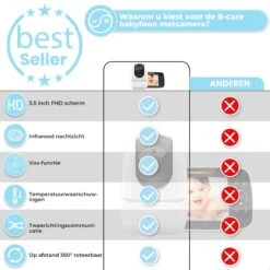 B-care Babyfoon Met Camera - 3.5 Inch Scherm - Zonder Wifi En App - Temperatuursensor - Nachtzicht - Terugspreekfunctie - 4 Slaapliedjes - Alarm -Pasgeborenen En Jonge Kinderen 1200x1200 1456