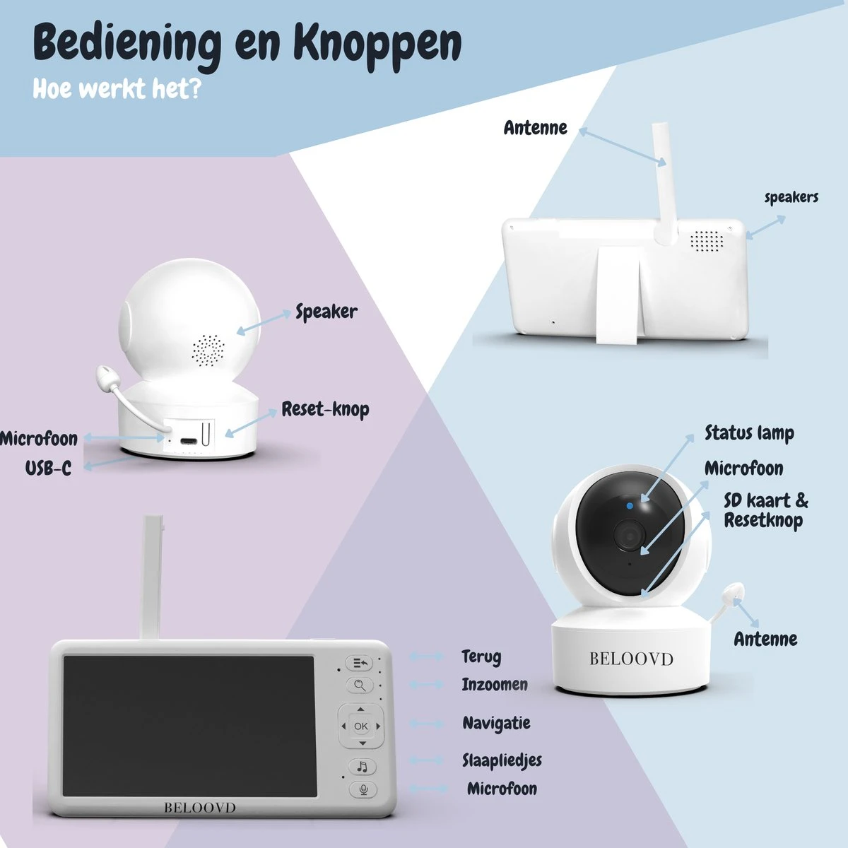 Babyfoon Met Camera En App - BELOOVD - Smart Baby Monitor Met VOX - Wifi - Dual Mode - FULL HD Scherm - Babyfoons 2 Babyfoon Met Camera En App - BELOOVD - Smart Baby Monitor Met VOX - Wifi - Dual Mode - FULL HD Scherm - Babyfoons - Afbeelding 2