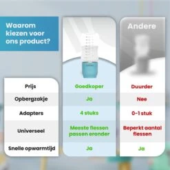 Baboe Draagbare Baby Flessenwarmer Voor Onderweg – Blauw – Incl. 4 Adapters - Geschikt Voor Alle Babyflessen 12 Baboe Draagbare Baby Flessenwarmer Voor Onderweg – Blauw – Incl. 4 Adapters - Geschikt Voor Alle Babyflessen -Pasgeborenen En Jonge Kinderen 1200x1200 156