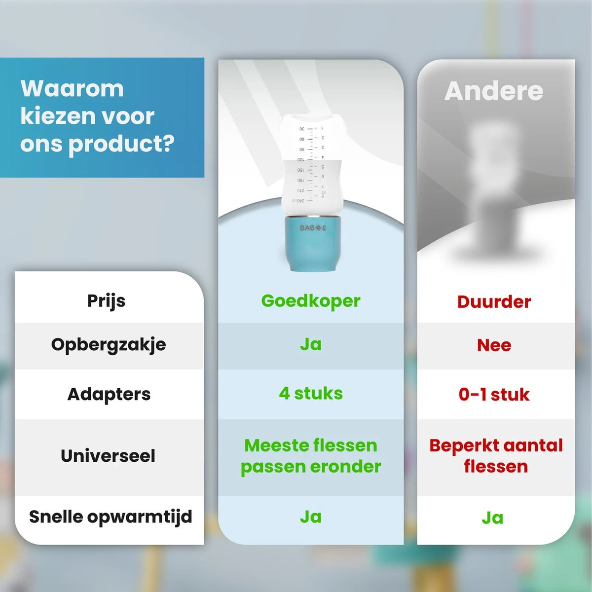 Baboe Draagbare Baby Flessenwarmer Voor Onderweg – Blauw – Incl. 4 Adapters - Geschikt Voor Alle Babyflessen 3 Baboe Draagbare Baby Flessenwarmer Voor Onderweg – Blauw – Incl. 4 Adapters - Geschikt Voor Alle Babyflessen - Afbeelding 3