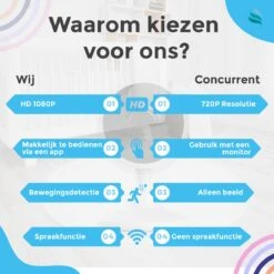 TibaGoods Wifi Babyfoon Met Camera - 1080P Smart Camera - HD Night Vision - Bewegingsdetectie – Spraakfunctie – Met GRATIS App - Camera Beveiliging - Huisdiercamera 15 TibaGoods Wifi Babyfoon Met Camera - 1080P Smart Camera - HD Night Vision - Bewegingsdetectie – Spraakfunctie – Met GRATIS App - Camera Beveiliging - Huisdiercamera -Pasgeborenen En Jonge Kinderen 1200x1200 1683