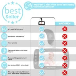 B-care Babyfoon Met 2 Camera's - 4.3 Inch Scherm - Zonder Wifi En App - Temperatuursensor - Infrarood Nachtzicht - Terugspreekfunctie - 4 Slaapliedjes- Zoomfunctie - Voor 2 Kinderen -Pasgeborenen En Jonge Kinderen 1200x1200 1691
