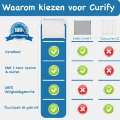 Curify® Oprolbaar Traphekje – White – Veiligheidshekje Voor Baby – 80x130 CM Lange Oprolbaar Deurhekje – Kinderhekje Voor Baby, Hond En Huisdier -Pasgeborenen En Jonge Kinderen 1200x1200 1784