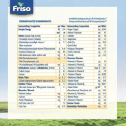 Friso 2 Babyvoeding - Opvolgmelk - 6 Tot 10 Maanden - 800g - Blik 11 Friso 2 Babyvoeding - Opvolgmelk - 6 Tot 10 Maanden - 800g - Blik -Pasgeborenen En Jonge Kinderen 1200x1200 210