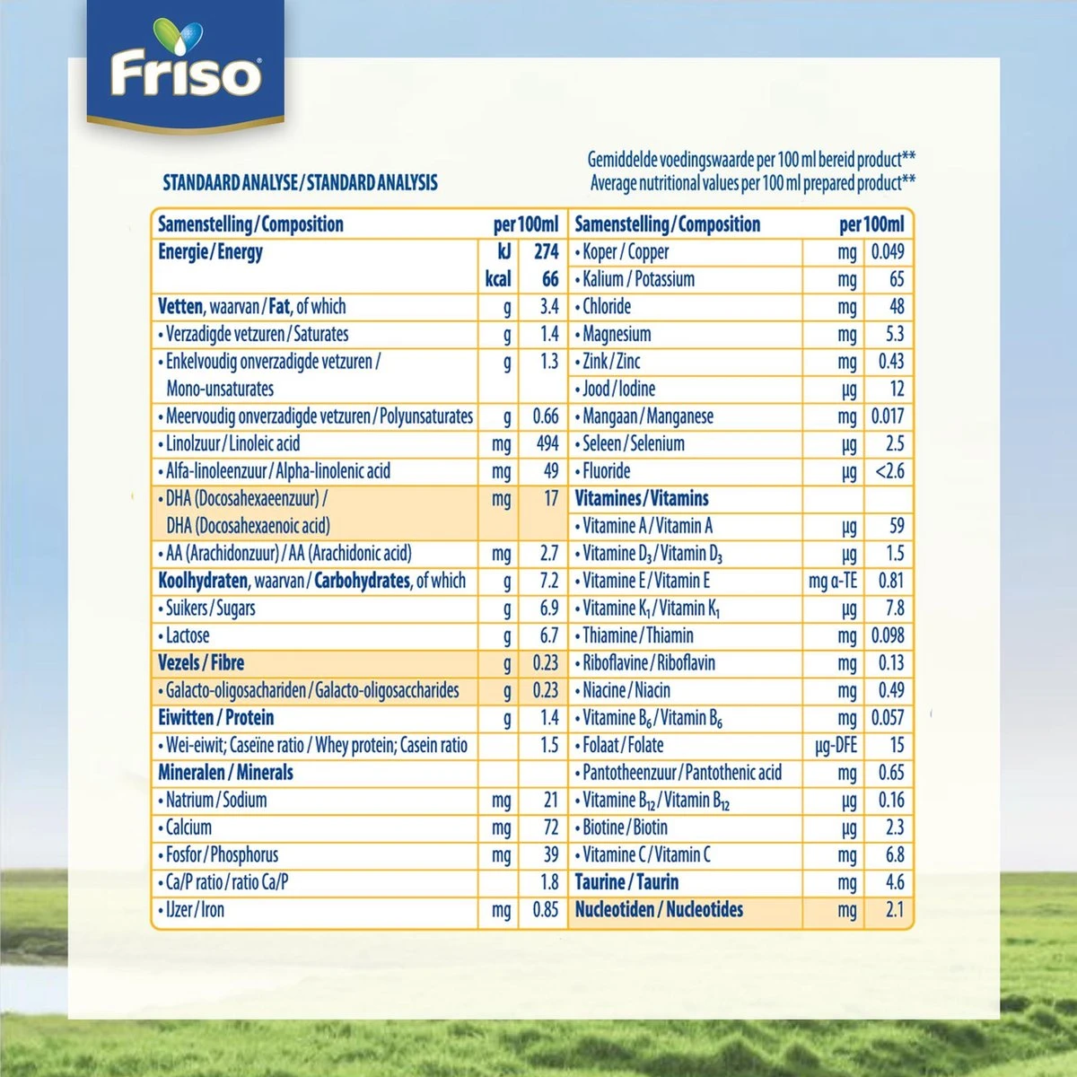 Friso 2 Babyvoeding - Opvolgmelk - 6 Tot 10 Maanden - 800g - Blik 3 Friso 2 Babyvoeding - Opvolgmelk - 6 Tot 10 Maanden - 800g - Blik - Afbeelding 3