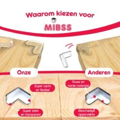 16 Stuks Hoekbeschermers Transparant Voor Baby En Kind, Hoekbeschermers Tafel, Tafelhoek Beschermers Voor Kinderen -Pasgeborenen En Jonge Kinderen 1200x1200 2209