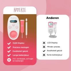 Hunnybunny® Doppler Incl. Ultrasound Gel, Oortjes & Batterijen – Baby Hartje Monitor – Volledige Set -Pasgeborenen En Jonge Kinderen 1200x1200 2575