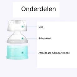 Merkloos 2 Delig - Multifunctioneel Melkpoeder Dispenser - Reis Melkpoeder Doseerdoosjes - Draagbare Snack Box - 4 Laags + 3 Laags Kinder - Babyvoeding Bewaarbakjes Met Schenktuit - Poeder Toren - Multi- Compartiment Snack Doosjes -Pasgeborenen En Jonge Kinderen 1200x1200 340