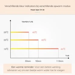 Blensson - Draagbare Baby Fleswarmer Voor Onderweg - USB Melkwarmer - Babyvoeding - Baby Fles Warm Houden Voor Reizen -Pasgeborenen En Jonge Kinderen 1200x1200 47