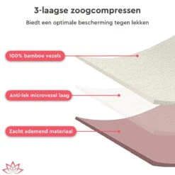 Merkloos Extra Dikke Wasbare Zoogcompressen (12 Stuks - 12cm Doorsnede) Incl Wasmachinezakje - Bamboe Borstcompressen Wasbaar | Athena -Pasgeborenen En Jonge Kinderen 1200x1200 813