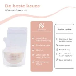 Nuvance - Moedermelk Bewaarzakjes - Borstvoeding Zakjes - 100 Stuks - 250ml - BPA Vrij - Dubbele Sluiting -Pasgeborenen En Jonge Kinderen 1200x1200 834