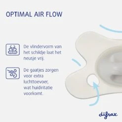 Difrax Newborn Babystartpakket Met 4 Babyflessen & 2 Soorten Fopspenen 20 Difrax Newborn Babystartpakket Met 4 Babyflessen & 2 Soorten Fopspenen -Pasgeborenen En Jonge Kinderen 1200x1200 970