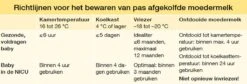 Medela Moedermelkflesje Afkolven Bewaren Invriezen Voeden Medela Fles - 250 Ml - 2 Stuks -Pasgeborenen En Jonge Kinderen 1200x408 1