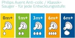 Philips AVENT SCD805/01 Anti-Colic Zuigfles Voor Pasgeborene 125 Ml 260 Ml Polypropyleen (PP) Transparant, Wit -Pasgeborenen En Jonge Kinderen 1200x608