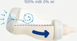 Difrax - S-Fles Duopack - Wit/Blauw - 250ml - 0+ Maanden -Pasgeborenen En Jonge Kinderen 1200x652 3