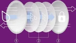 Philips Avent Borstkompressen - 60 Stuks - Extra Dun En Absorberend - Lekvrij - Ademende Buitenlaag - Honingraatbovenlaag - 2 Plakstrips - Afzonderlijk Verpakt - SCF254/61 -Pasgeborenen En Jonge Kinderen 1200x674