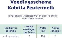 Kabrita 3 Peutermelk - Babyvoeding 12+ Maanden - 800g -Pasgeborenen En Jonge Kinderen 1200x748 1