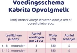 Kabrita 2 Opvolgmelk - Flesvoeding Vanaf 6 Maanden - 400g -Pasgeborenen En Jonge Kinderen 1200x824 1