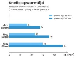Baboe Draagbare Baby Flessenwarmer Voor Onderweg – Blauw – Incl. 4 Adapters - Geschikt Voor Alle Babyflessen 19 Baboe Draagbare Baby Flessenwarmer Voor Onderweg – Blauw – Incl. 4 Adapters - Geschikt Voor Alle Babyflessen -Pasgeborenen En Jonge Kinderen 1200x928 1