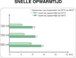 MyBambini's Bottle Warmer Pro™ - Draagbare Baby Flessenwarmer Voor Onderweg - Wit - Geschikt Voor Tommee Tippee -Pasgeborenen En Jonge Kinderen 1200x928 11