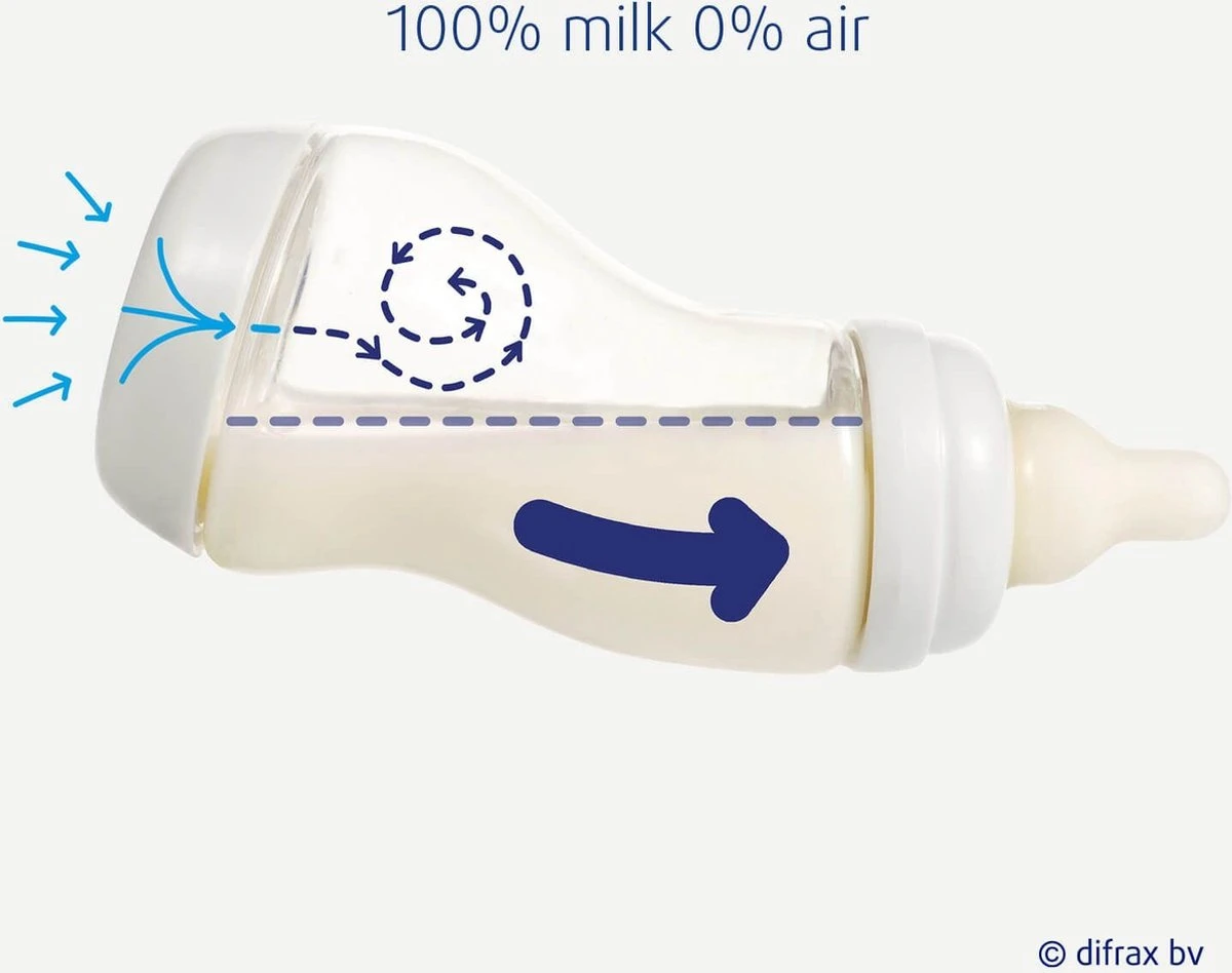 Difrax S-Fles Ventiel 3 Difrax S-Fles Ventiel - Afbeelding 3