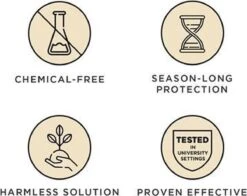 Miteless - Ultrasone Huisstofmijtverjager - Veilig En Zonder Chemicaliën Of Geurstoffen -Pasgeborenen En Jonge Kinderen 1200x951 8