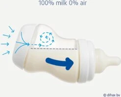 Difrax Anti-Colic S-babyfles Wide - 310 Ml - Creme|Popcorn -Pasgeborenen En Jonge Kinderen 1200x961 1