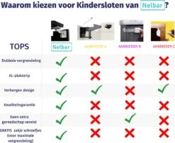 Nelbar- Kinderslot Kastjes- 12 Stuks- Ladebeveiliging- Kastbeveiliging- Kastslot- Onzichtbaar- Verbeterde Versie - Dubbele Vergrendeling -Pasgeborenen En Jonge Kinderen 1200x985 8