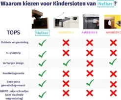 Nelbar- Kinderslot Kastjes - Zwart - 12 Stuks- Ladebeveiliging- Kastbeveiliging - Kastslot- Onzichtbaar- Verbeterde Versie - Dubbele Vergrendeling -Pasgeborenen En Jonge Kinderen 1200x985 9